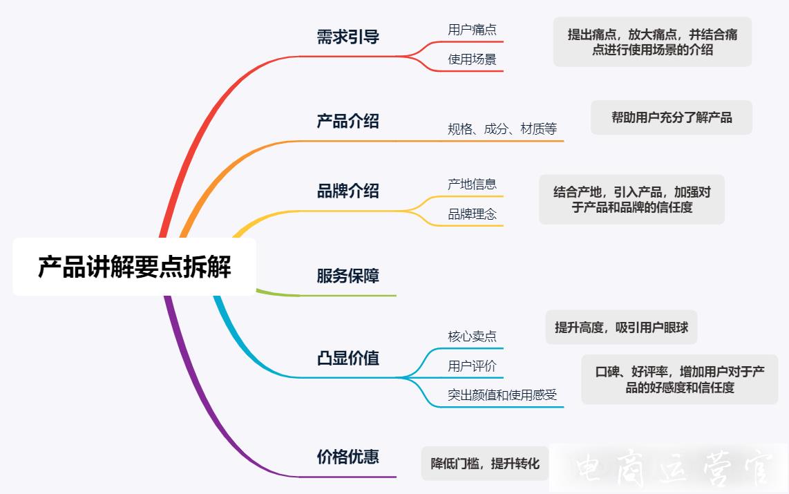 雙11直播怎么做?直播技巧分享！